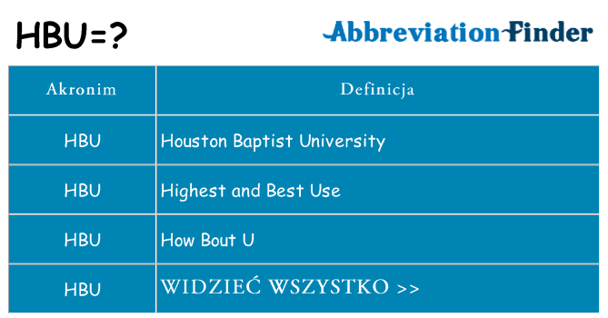 Co hbu oznaczać