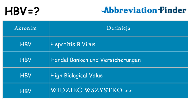 Co hbv oznaczać