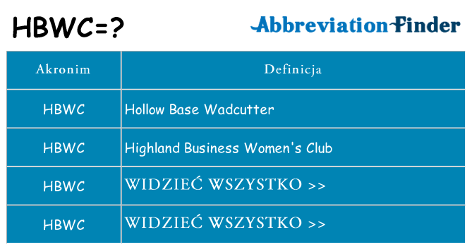 Co hbwc oznaczać