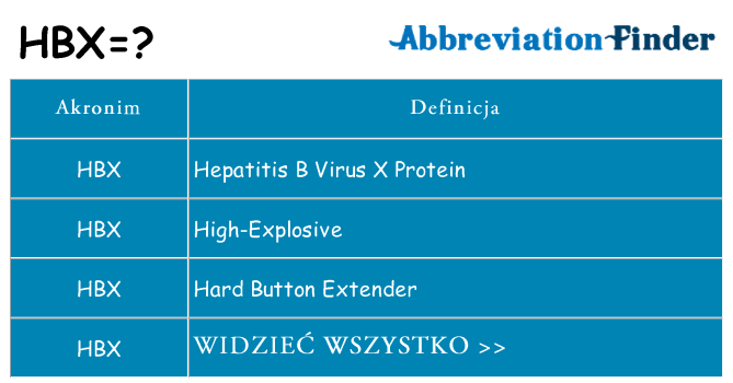 Co hbx oznaczać