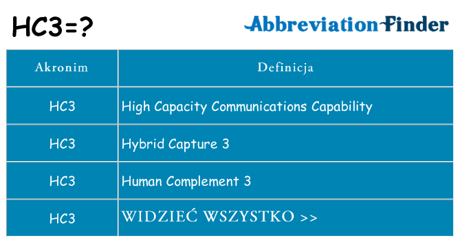 Co hc3 oznaczać