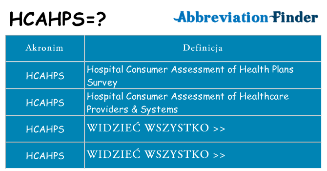 Co hcahps oznaczać