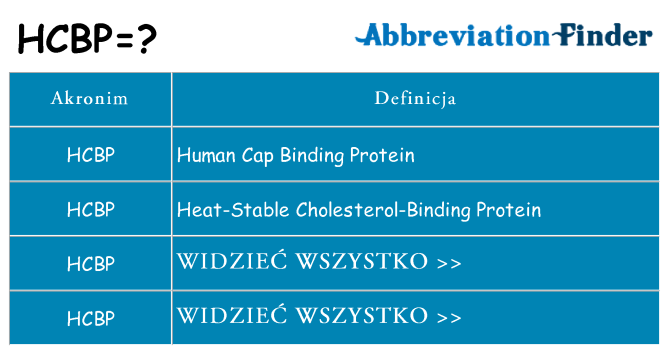 Co hcbp oznaczać