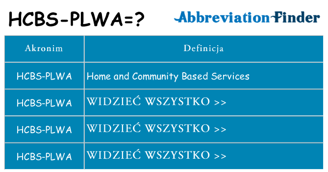 Co hcbs-plwa oznaczać