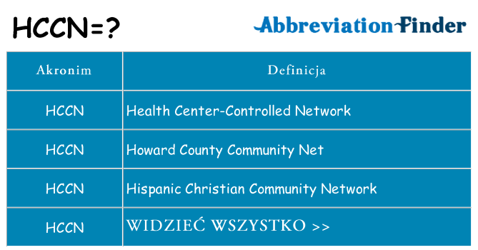 Co hccn oznaczać