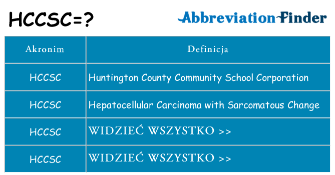 Co hccsc oznaczać