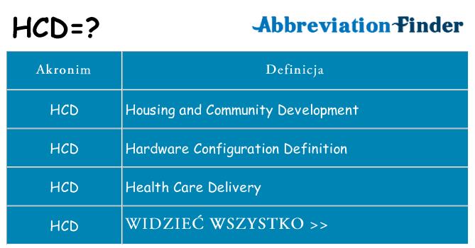 Co hcd oznaczać