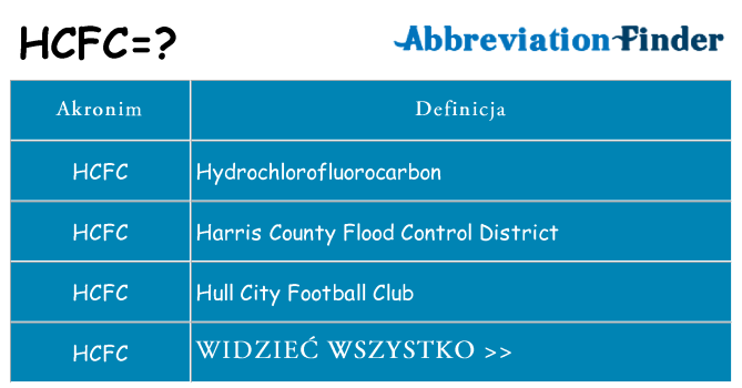 Co hcfc oznaczać