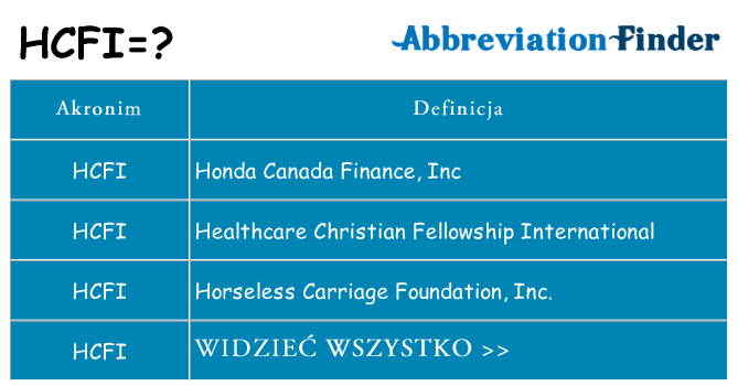Co hcfi oznaczać