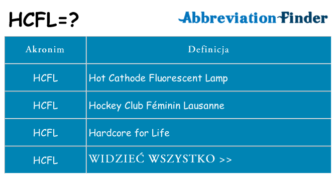Co hcfl oznaczać