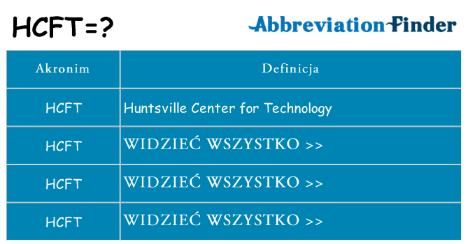 Co hcft oznaczać