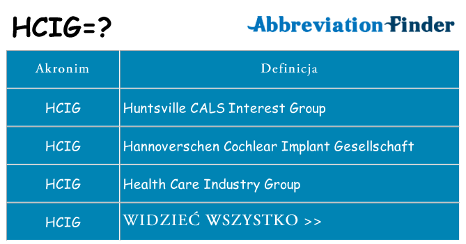 Co hcig oznaczać