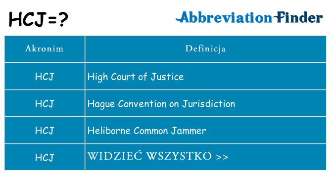 Co hcj oznaczać