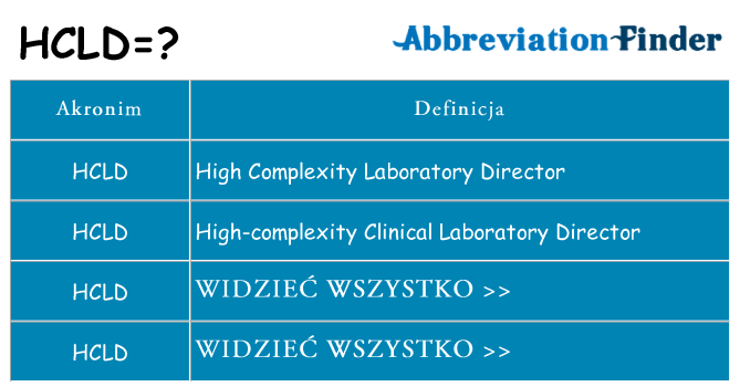 Co hcld oznaczać