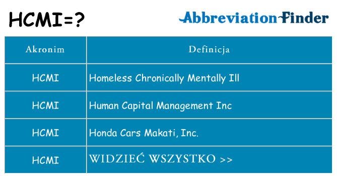 Co hcmi oznaczać