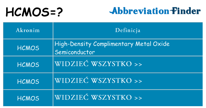 Co hcmos oznaczać