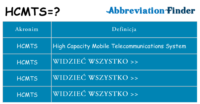 Co hcmts oznaczać