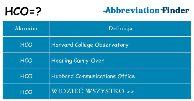 Co hco oznaczać