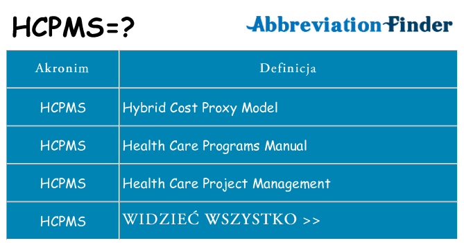 Co hcpms oznaczać