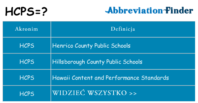 Co hcps oznaczać
