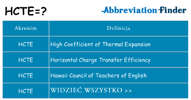 Co hcte oznaczać