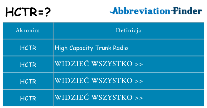 Co hctr oznaczać