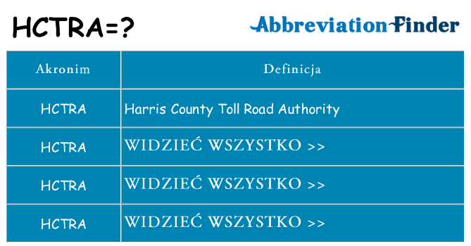 Co hctra oznaczać