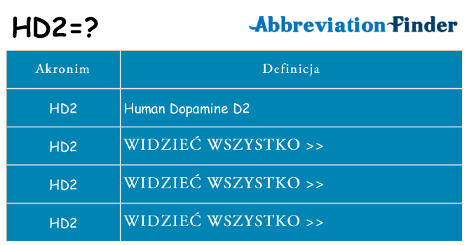 Co hd2 oznaczać