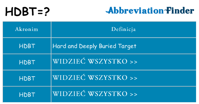 Co hdbt oznaczać