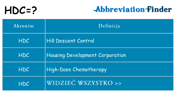 Co hdc oznaczać