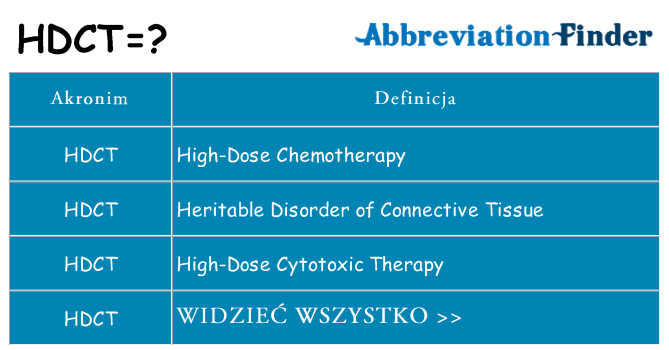 Co hdct oznaczać