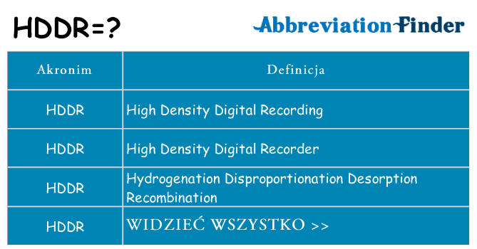 Co hddr oznaczać
