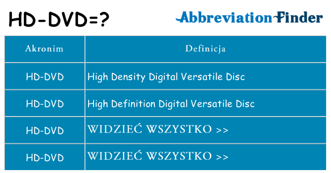 Co hd-dvd oznaczać