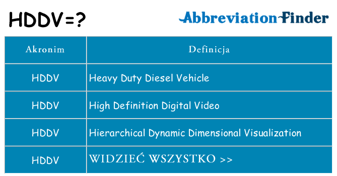 Co hddv oznaczać