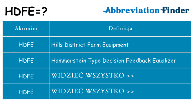 Co hdfe oznaczać