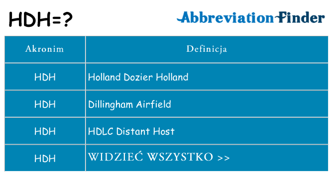 Co hdh oznaczać