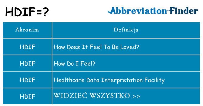 Co hdif oznaczać