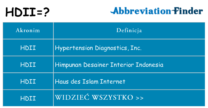 Co hdii oznaczać