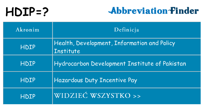 Co hdip oznaczać
