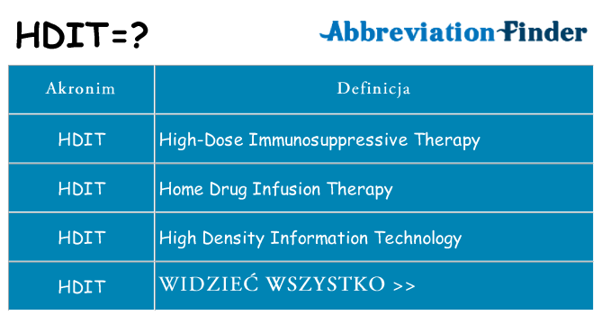 Co hdit oznaczać