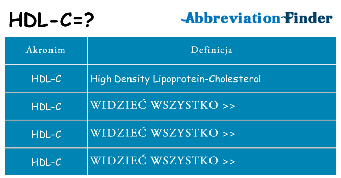 Co hdl-c oznaczać