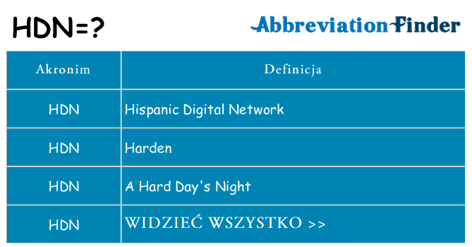 Co hdn oznaczać