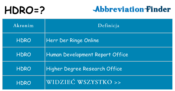 Co hdro oznaczać