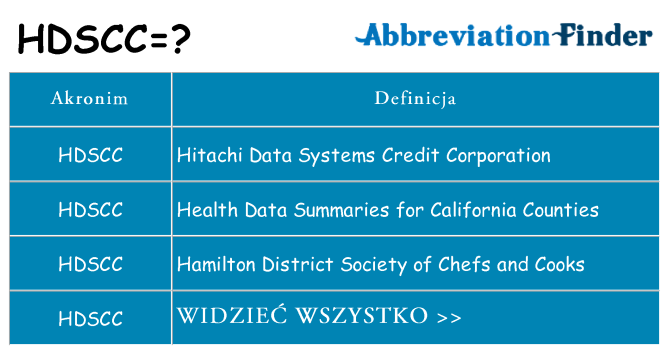 Co hdscc oznaczać