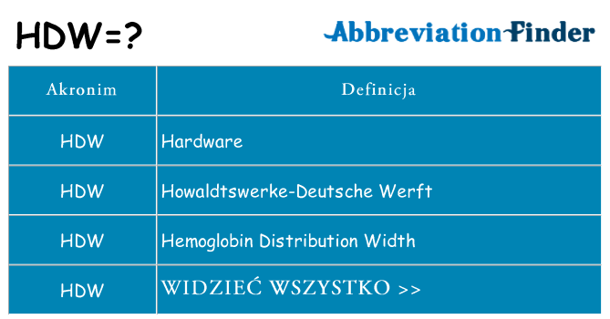 Co hdw oznaczać