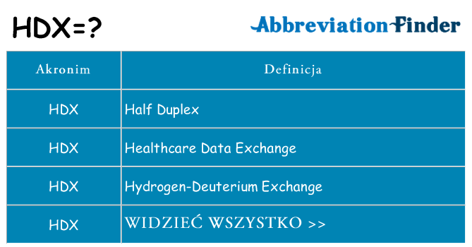Co hdx oznaczać
