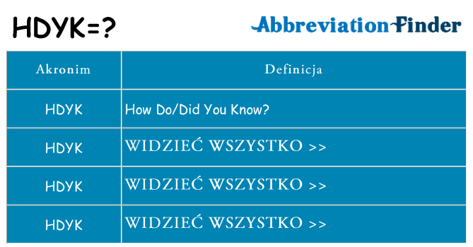 Co hdyk oznaczać