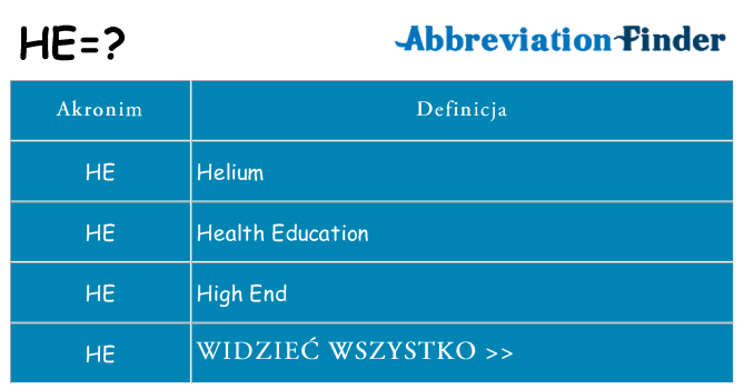Co he oznaczać