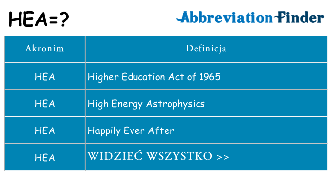 Co hea oznaczać