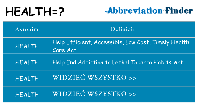 Co health oznaczać